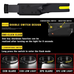 Czołówka indukcyjna z wbudowanym akumulatorem - COB LED - akumulator USB - latarka czołowaLatarka