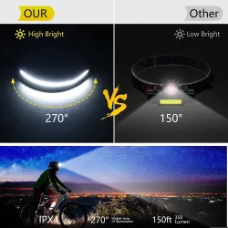 Induction headlamp with built-in battery - COB LED - USB rechargeable - head torchTorches