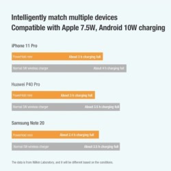 15W - carregador rápido sem fio - suporte - suporte de telefone dobrável - para iPhone - Samsung - Huawei - Xiaomi