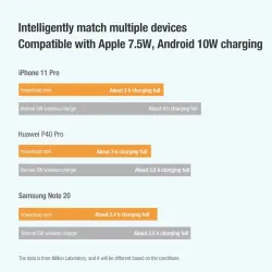 15W - wireless fast charger - stand - foldable phone holder - for iPhone - Samsung - Huawei - XiaomiHolders