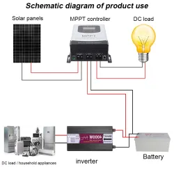 MPPT Solarladdning - urladdningsregulator - regulator - LCD pekskärm - för 12V 24V 48V 60V 72V 96 batteri