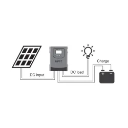 MPPT Solarladdning - urladdningsregulator - regulator - LCD pekskärm - för 12V 24V 48V 60V 72V 96 batteri