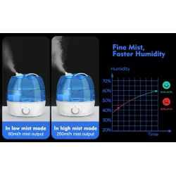 Humidificateur d'air à ultrasons - réglable à 360 degrés - 2,6 L