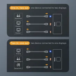 Baseus - 4K HD switcher - bidirectional adapter - splitter - converter - for PS4 TV Box PCSplitters
