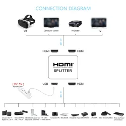 Répartiteur HDMI 4K - Full HD - 1080P - Amplificateur 1 entrée 2 sorties - double affichage - pour HDTV DVD PS3 Xbox