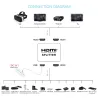 Répartiteur HDMI 4K - Full HD - 1080P - Amplificateur 1 entrée 2 sorties - double affichage - pour HDTV DVD PS3 Xbox