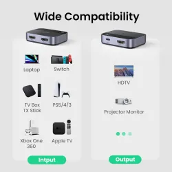 UGREEN - Switch splitter HDMI 2.1 - Switcher 2 in 1 - 4K - 8K