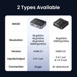 UGREEN - Switch splitter HDMI 2.1 - Switcher 2 in 1 - 4K - 8K