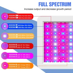 LED växtodlingslampa - fullt spektrum - vattentät - 4000W - 5000W