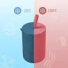 Trinkbecher aus Silikon für Kinder – Kalt-/Warmwasser – mit Strohhalm – auslaufsicher – BPA-frei – einfarbig