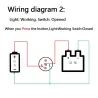 Sort trykknapkontakt LED - vandtæt - øjeblikkelig selvnulstilling - 12mm / 16mm / 19mm / 22mm - 5V / 12V / 220V