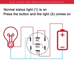 InterruptoresPulsador metálico - LED bicolor - estanco - rearme momentáneo - 12V - 220V - 199mm - 22mm