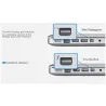Conmutadores HDMIMini Displayport a HDMI - adaptador - 3 en 1 Thunderbolt - convertidor