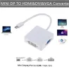 Convertitore da Mini DisplayPort a HDMI/VGA/DVI