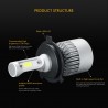 OSLAMP - COB 12V - 24V LED - Autoscheinwerfer - Glühlampe - Hi-Lo Beam - 72W - 8000LM - 6500K - 2 Stück