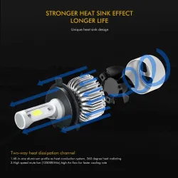 OSLAMP - COB 12V - 24V LED - auton ajovalot - polttimo - Hi-Lo palkki - 72W - 8000LM - 6500K - 2 kpl