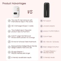 Laserkarvojen poisto - IPL-epilaattori - 6-tasoinen - USB - 996 000 välähdystä - APP-ohjaus
