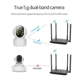 Wireless camera - baby monitor - auto tracking - two way audio - 5G IP - WiFi - 720PSecurity cameras