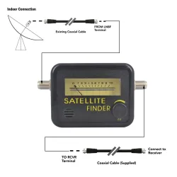 Satfinder d'origine - détecteur de satellite - compteur de signal - amplificateur de signal numérique