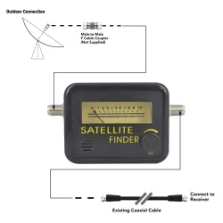 Satfinder d'origine - détecteur de satellite - compteur de signal - amplificateur de signal numérique
