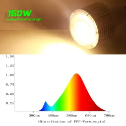 LED-lamp - groeilicht voor planten - volledig spectrum - hydrocultuur - E27 - 100W - 150W - 300WKweeklampen