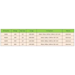 LED bulb - plant grow light - full spectrum - hydroponic - E27 - 10W - 30W - 50W - 80WGrow Lights