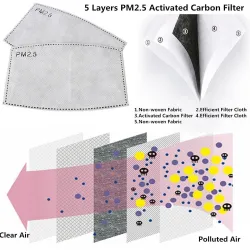 Protective face / mouth face mask - PM25 activated carbon filter - air valveMouth masks