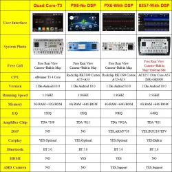 Radio samochodowe z ekranem dotykowym - Android 10 - 2DIN - WiFi - GPS - Bluetooth - FM - AM - RDS - SWC - DSPDin 2
