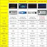 Radio samochodowe z ekranem dotykowym - Android 10 - 2DIN - WiFi - GPS - Bluetooth - FM - AM - RDS - SWC - DSPDin 2