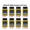 ADBlue turn off - emulator OBD2 OBDII dla Ford - Iveco - Benz - Man - Daf - Scania - Volvo - pojazdy ciężarowe RenaultDiagnoza