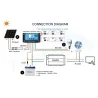 Automatyczny kontroler ładowania paneli słonecznych - kontroler PWM - wyświetlacz LCD - podwójne USB - 12V - 24VKontrolery