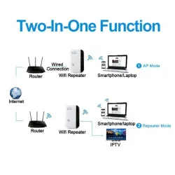 Wireless-N Wifi repeater - signal booster - 300MbpsNetwork