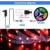 Striscia LED RGB - Bluetooth - con telecomando