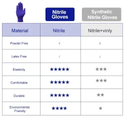 Salud & BellezaGuantes desechables de nitrilo - multiusos - grado alimentario - impermeables - negros