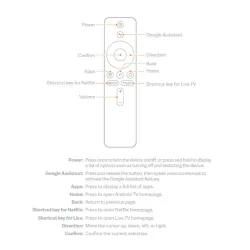 Stemmefjernkontroll - for Xiaomi MI TV Stick / Xiaomi MI BOX S