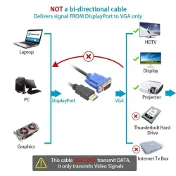 HDTV - HDMI uros VGA - HD-15 uros - 15 Pin - sovitin - kaapeli - 1080P - 1,8 m