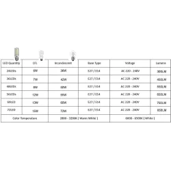 Lâmpada LED - SMD 5730 - 220V - E14 - E27