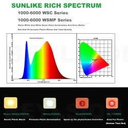 BEYLSION - LED kweeklamp - volledig spectrum - met daisy chain - waterdichtKweeklampen
