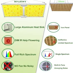 BEYLSION - LED kweeklamp - volledig spectrum - met daisy chain - waterdichtKweeklampen