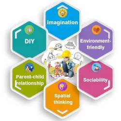 Blocchi di plastica magnetici - set di costruzioni - giocattolo educativo