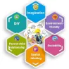 Blocchi di plastica magnetici - set di costruzioni - giocattolo educativo