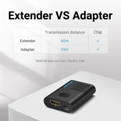 HDMI 60M extender - signal booster - USB 2.0 - 4K@60HzNetwork