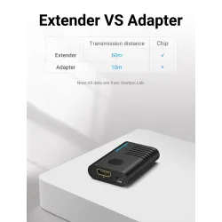 HDMI 60M Extender - signaalin vahvistin - USB 2.0 - 4K@60Hz