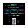 TV background lighting strip - LED - RGB - USB connection - with remote controlLED strips