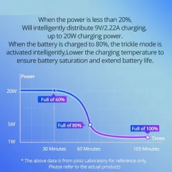20W - PD - hurtiglader - USB C - for iPhone / iPad