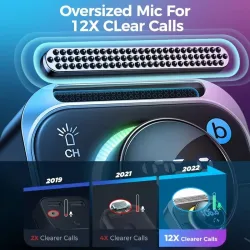 Transmetteur FM Bluetooth universel pour voiture - double chargeur USB - microphone intégré