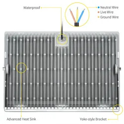 Projecteur LED - réflecteur - ultra fin - étanche IP65 - 150W - 200W - 500W - 110V / 220V