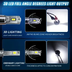 Ampoule de phare Mini H7 LED 250W CSP - 320000lm - ampoules à diodes auto - H7 Turbo LED - 12V - 6500K