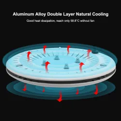 100W COB LED vækstlys - fuld spektrum - hydroponisk - vandtæt IP67