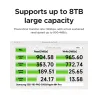 Station d'accueil UGREEN pour Mac Mini, hub USB Type-C vers DP 4K 240 Hz M.2 NVMe